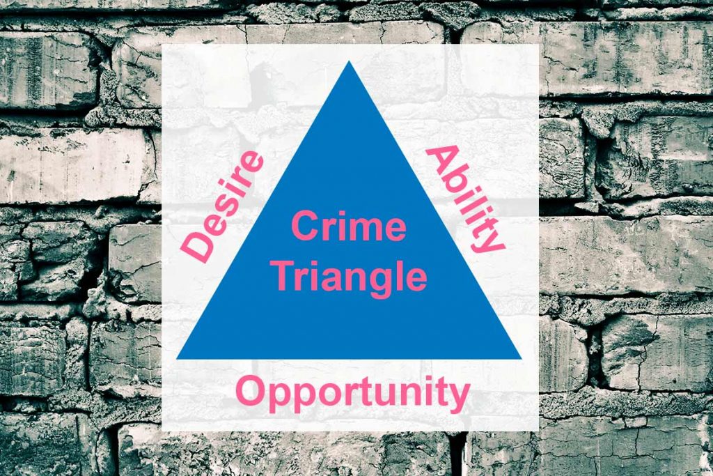 Crime Triangle’s Relationship to Self-Defense