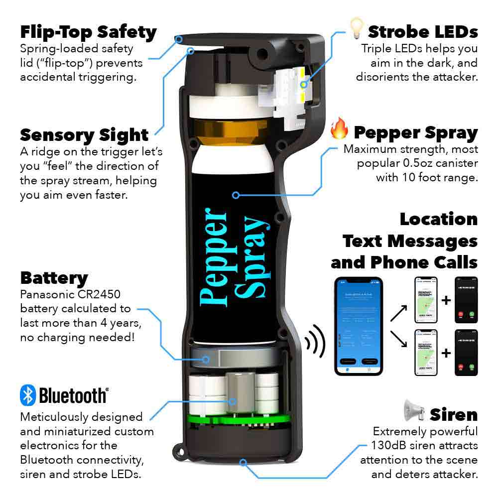 Plegium Smart Pepper Spray Diagram