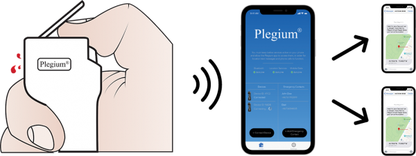 Plegium Smart Pepper Spray Location Texts